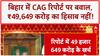 CAG Report Bihar: बिहार में CAG रिपोर्ट पर बवाल, ₹49,649 करोड़ का हिसाब नहीं!