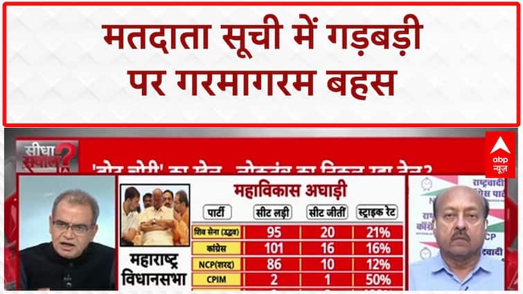 Electoral Roll: Election Commission पर उठे गंभीर सवाल