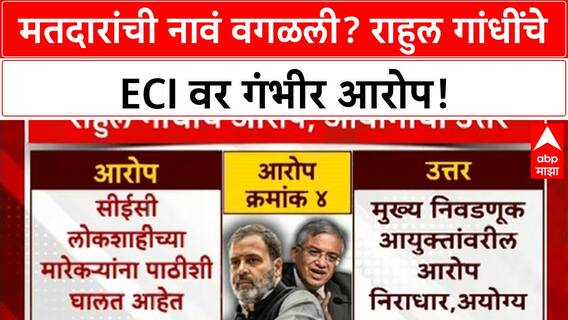 Voter Deletion Allegations | राहुल गांधींचे ECI वर गंभीर आरोप, 'मतचोरी'चा बॉम्ब!