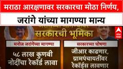 Maratha Quota | Jarange यांच्या मागण्या मान्य, Maratha-Kunbi GR आणि गुन्हे मागे घेणार सरकार