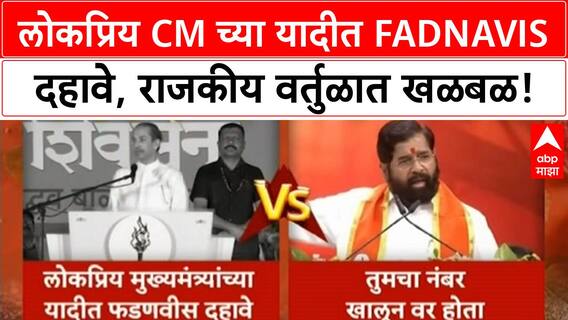 CM Popularity Survey | 'India Today' च्या सर्वेत Fadnavis दहावे, ठाकरेंना जोरदार प्रत्युत्तर!