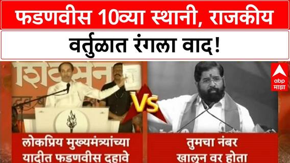 Thackeray VS Shinde| Fadnavis 10व्या स्थानी, Uddhav Thackeray यांचा टोला, Shinde यांचे प्रत्युत्तर