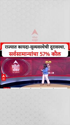 Zero Hou Poll : 'राज्यात कायदा-सुव्यवस्थेची दुरावस्था', सर्वसामान्यांचा 57% कौल