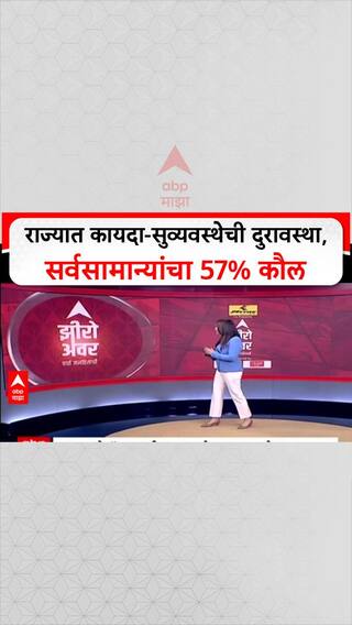 Zero Hou Poll : 'राज्यात कायदा-सुव्यवस्थेची दुरावस्था', सर्वसामान्यांचा 57% कौल