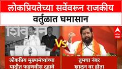 Most Popular CM Survey | Devendra Fadnavis दहाव्या स्थानी, Shinde यांचा Uddhav Thackeray यांना पलटवार