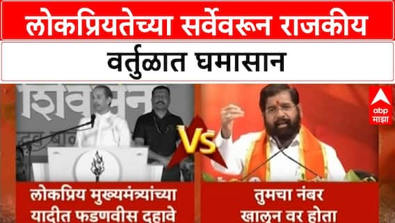 Most Popular CM Survey | Devendra Fadnavis दहाव्या स्थानी, Shinde यांचा Uddhav Thackeray यांना पलटवार