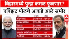 Bihar Exit Polls 2025: एक्झिट पोलमध्ये NDA ला स्पष्ट बहुमत, INDIA आघाडी पिछाडीवर.