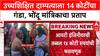 Pune Godwoman Fraud : उच्चशिक्षित दाम्पत्याला 14 कोटींचा गंडा, भोंदू मांत्रिकाचा प्रताप