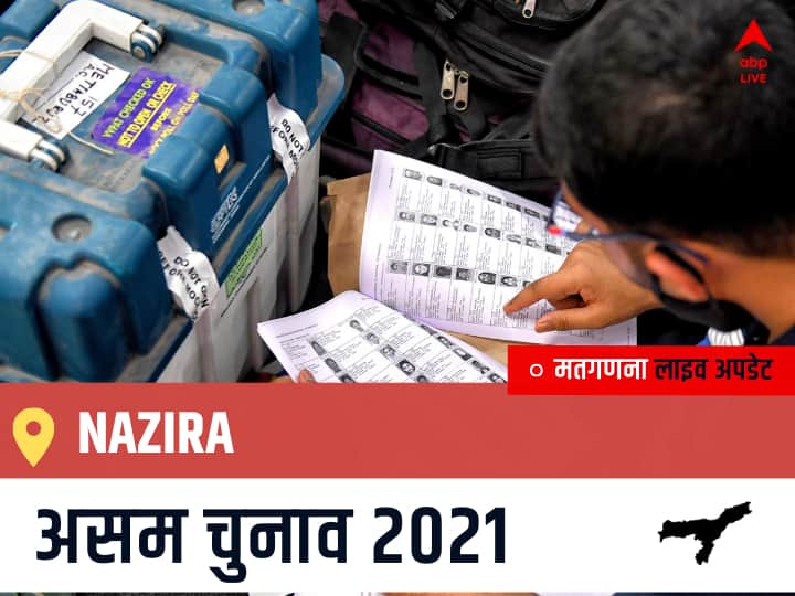 Nazira Assam Election 2021 Results LIVE Updates Constituency Number 104 Assam Assembly Election Vote Counting Results Leading Trailing Winners Name BJP, Congress, AIUDF AGPP नाज़िरा चुनाव 2021 वोटों की गिनती LIVE Nazira, Assam Election Final Results LIVE: INC के Debabrata Saikia की हुई जीत, IND के Mintu Boruah रहें दूसरे नंबर पर
