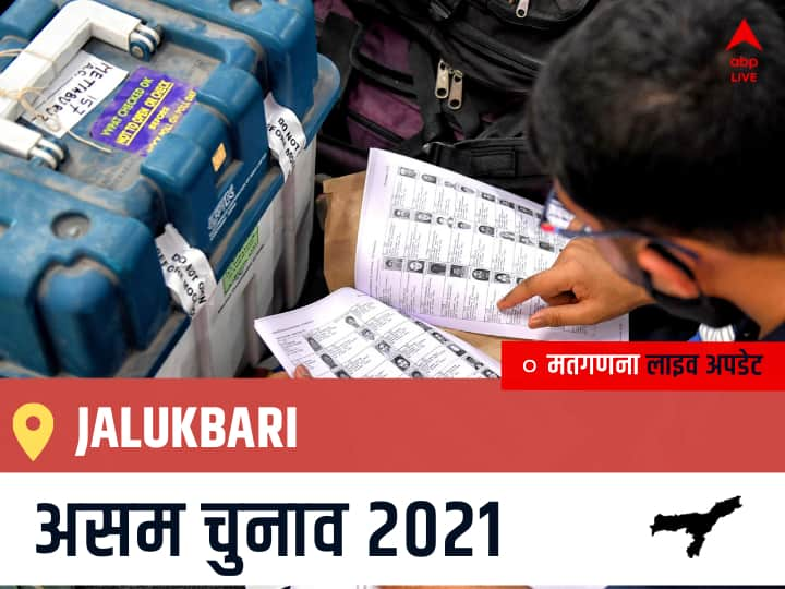 Jalukbari Assam Election 2021 Results LIVE Updates Constituency Number 51 Assam Assembly Election Vote Counting Results Leading Trailing Winners Name BJP, Congress, AIUDF AGPP जलुकबरी चुनाव 2021 वोटों की गिनती LIVE Jalukbari, Assam Election Final Results LIVE: BJP के HIMANTA BISWA SARMA की हुई जीत, INC के ROMEN CHANDRA BORTHAKUR रहें दूसरे नंबर पर