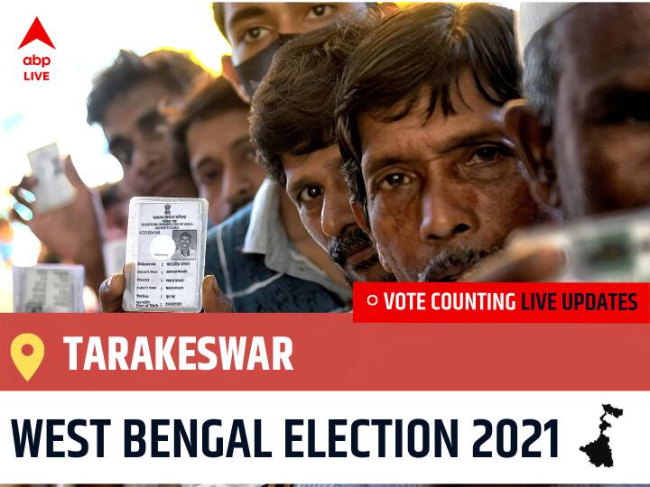 Tarakeswar West Bengal Election 2021 Final Results LIVE:TMC Candidate RAMENDU SINHARAY wins from Tarakeswar, Details Inside Tarakeswar WB Election 2021 Results LIVE Updates Constituency Number 198 West Bengal Assembly Election Vote Counting Results Leading Trailing Winners Name BJP TMC Congress-Left Tarakeswar Tarakeswar West Bengal Election 2021 Final Results LIVE:TMC Candidate RAMENDU SINHARAY wins from Tarakeswar, Details Inside