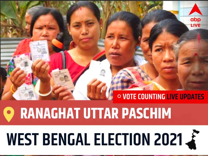 Ranaghat Uttar Paschim WB Election 2021 Results LIVE Updates Constituency Number 87 West Bengal Assembly Election Vote Counting Results Leading Trailing Winners Name BJP TMC Congress-Left Ranaghat Uttar Paschim Ranaghat Uttar Paschim West Bengal Election 2021 Final Results LIVE:BJP Candidate PARTHASARATHI CHATTERJEE wins from Ranaghat Uttar Paschim, Details Inside
