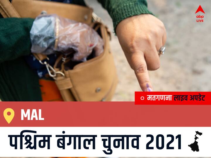 Mal Election 2021 Results LIVE Updates Constituency Number 20 West Bengal Election Vote Counting Results Leading Trailing Winners Name BJP, Congress, TMC-LEFT Mal Mal, West Bengal Election Final Results LIVE: TMC के BULU CHIK BARAIK की हुई जीत, CPI(M) के MANU ORAON रहें दूसरे नंबर पर