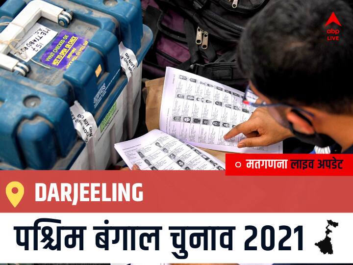 Darjeeling Election 2021 Results LIVE Updates Constituency Number 23 West Bengal Election Vote Counting Results Leading Trailing Winners Name BJP, Congress, TMC-LEFT Darjeeling Darjeeling, West Bengal Election Final Results LIVE: BJP के NEERAJ TAMANG ZIMBA की हुई जीत, CPI(M) के GAUTAM RAJ RAI रहें दूसरे नंबर पर