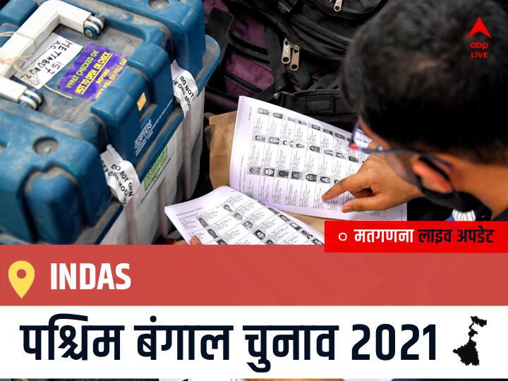 Indas West Bengal Chunav 2021 Results LIVE: Indas विधानसभा सीट से किसकी होगी जीत, कौन बनेगा पश्चिम बंगाल का मुख्यमंत्री? Indas Election 2021 Results LIVE Updates Constituency Number 257 West Bengal Election Vote Counting Results Leading Trailing Winners Name BJP, Congress, TMC-LEFT Indas Indas West Bengal Chunav 2021 Results LIVE: Indas विधानसभा सीट से किसकी होगी जीत, कौन बनेगा पश्चिम बंगाल का मुख्यमंत्री?