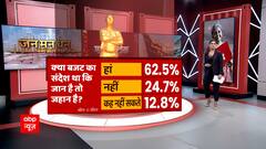 Budget 2021: 62.5% people think the aim is 'Jaan Hai Toh Jahan Hai'