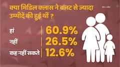Was middle class expecting more from Budget 2021? 60.9% people say 'yes' | Master Stroke
