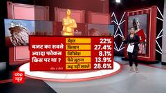 27.4% people think Budget 2021 is focused on farmers | Master Stroke