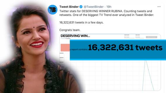 Bigg Boss 14 : DESERVING WINNER RUBINA becomes biggest TV Trend with over 16 million tweets!