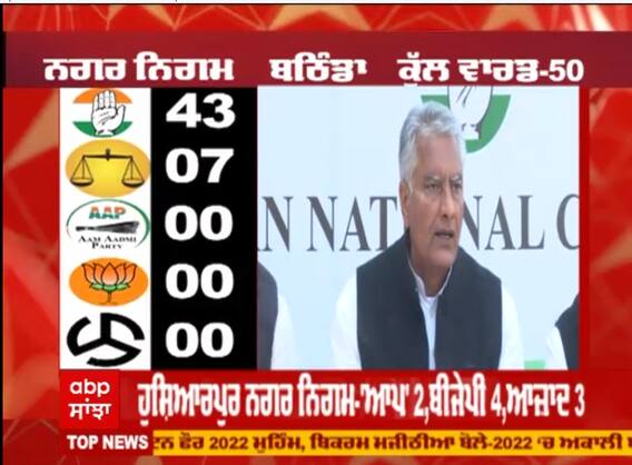 Punjab Municiple Election 2021 Result - ਪੰਜਾਬ 'ਚ ਹੋਇਆ ਸੱਤਾ ਦਾ ਸੈਮੀਫਾਇਨਲ