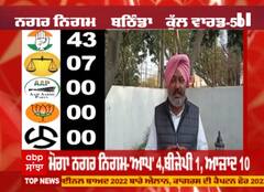 Punjab Municiple Election 2021 Result -  ਚੋਣਾਂ 'ਚ ਆਮ ਆਦਮੀ ਪਾਰਟੀ ਦਾ ਖਿਲਰਿਆ ਝਾੜੂ