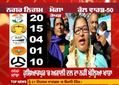 Punjab Municiple Election 2021 Result  - ਫਿਰੋਜ਼ਪੁਰ, ਮੁਕਤਸਰ ਤੇ ਰੋਪੜ ਦੇ ਕੀ ਰਹੇ ਚੋਣ ਨਤੀਜੇ ?