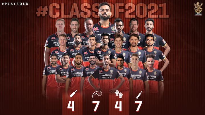 IPL Auction 2021 Royal Challengers Bangalore Full Squad After Auction Glenn Maxwell Azharuddeen IPL Auction 2021: Can RCB Actually Win This Time? With Maxi, Virat And ABD Together, They Look Mesmerizing