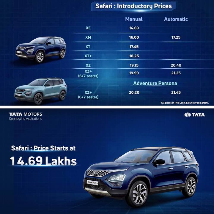 ਸੁਰੱਖਿਆ ਪੱਖੋਂ ਟਾਟਾ ਨੇ ਨਵੀਂ ਸਫ਼ਾਰੀ SUV ਨੂੰ ABS, ਹਿੱਲ ਹੋਲਡ ਤੇ ਡੀਸੈਂਟ ਕੰਟਰੋਲ, ਕੌਰਨਰਿੰਗ, ਸਟੇਬਿਲਿਟੀ ਕੰਟਰੋਲ, ਰੋਲ–ਓਵਰ ਮਿਟੀਗੇਸ਼ਨ, ਇਲੈਕਟ੍ਰੌਨਿਕ ਟ੍ਰੈਕਸ਼ਨ ਕੰਟਰੋਲ, ਇਲੈਕਟ੍ਰੌਨਿਕ ਸਟੇਬਿਲਿਟੀ ਕੰਟਰੋਲ ਆਦਿ ਜਿਹੇ ਫ਼ੀਚਰਜ਼ ਨਾਲ ਲੈਸ ਕੀਤਾ ਹੈ।