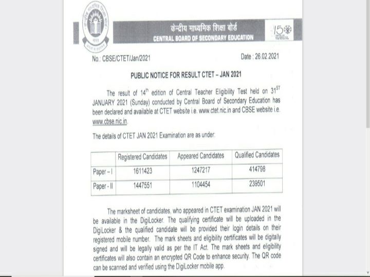 CTET 2021 Result: CBSE Declares January Exam Results At ctet.nic.in,  Here's Direct Link To Check Your Score