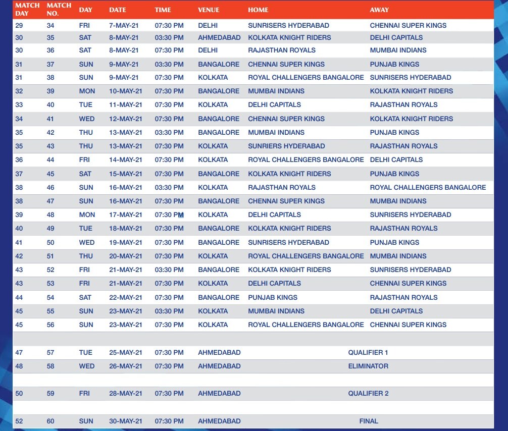 IPL 2021 Full Schedule: IPL ਦਾ ਸ਼ੈਡਿਊਲ ਜਾਰੀ, ਮੁੰਬਈ ਇੰਡੀਅਨਸ ਤੇੇ ਰੌਇਲ ਚੈਲੰਜਰਸ ਬੈਂਗਲੁਰੂ ਨਾਲ ਹੋਵੇਗੀ ਮੁਕਾਬਲੇ ਦੀ ਸ਼ੁਰੂਆਤ