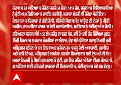 Headlines - ਦੇਸ਼ -ਦੁਨੀਆ ਦੀਆਂ ਮੁੱਖ ਖ਼ਬਰਾਂ