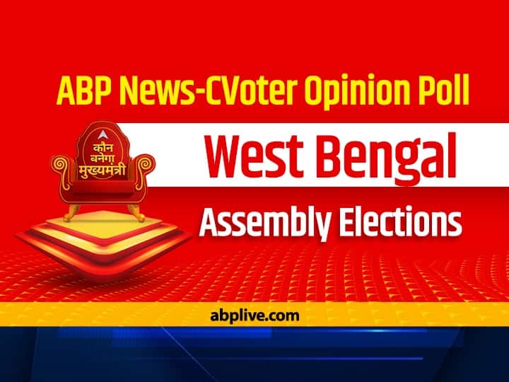 ABP News-CVoter Opinion Poll 2021 Results West Bengal Opinion Poll Results 2021 Mamata Banerjee TMC BJP Congress Vote Share Seat Wise Details ABP Opinion Poll: TMC Still Top Choice In West Bengal, BJP Inches Closer; Cong+Left Nowhere In Race