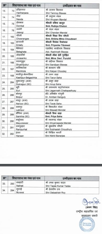 West Bengal Polls: BJP Releases List Of 143 Candidates; Stalwarts, Actors, TMC Turncoats Get Ticket - Check List