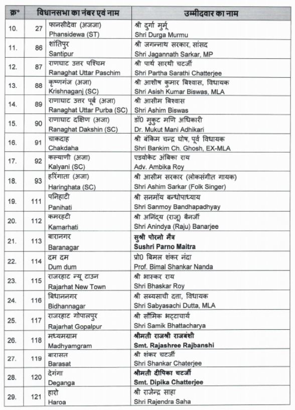 West Bengal Polls: BJP Releases List Of 143 Candidates; Stalwarts, Actors, TMC Turncoats Get Ticket - Check List