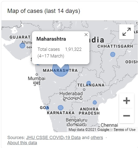 மகாராஷ்டிராவில் அபாய அளவில் கொரோனா பாதிப்பு எண்ணிக்கை!– இந்திய மாநிலங்களிலேயே அதிகம்