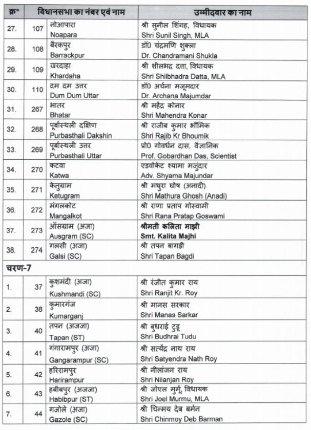 West Bengal Polls: BJP Releases List Of 143 Candidates; Stalwarts, Actors, TMC Turncoats Get Ticket - Check List