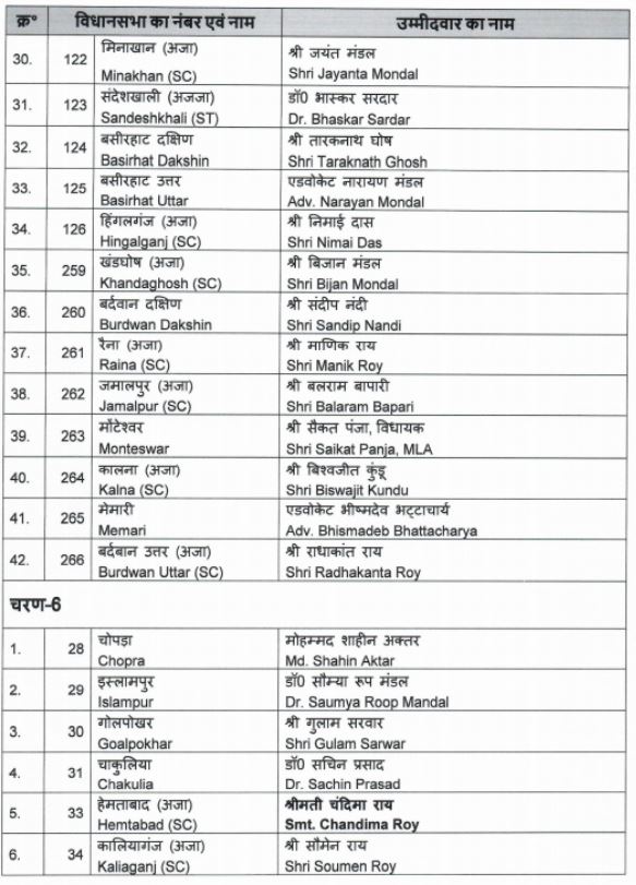 West Bengal Polls: BJP Releases List Of 143 Candidates; Stalwarts, Actors, TMC Turncoats Get Ticket - Check List