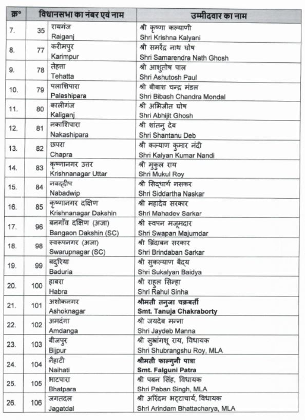 West Bengal Polls: BJP Releases List Of 143 Candidates; Stalwarts, Actors, TMC Turncoats Get Ticket - Check List