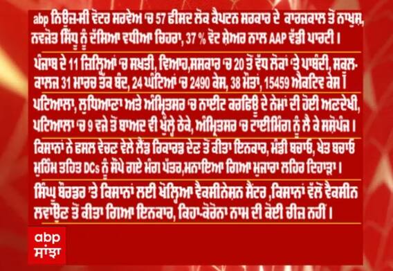 Headlines - ਦੇਸ਼ -ਦੁਨੀਆ ਦੀਆਂ ਮੁੱਖ ਖ਼ਬਰਾਂ