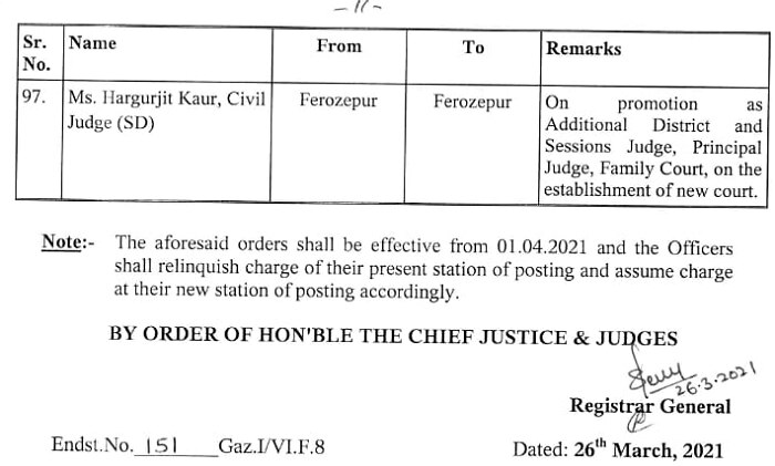 Punjab-Haryana High Court: Punjab 'ਚ judges ਦਾ ਵੱਡਾ ਫੇਰਬਦਲ, ਇੱਕਠੇ 97 ਜੱਜਾਂ ਦੀ ਹੋਈ ਬਦਲੀ, ਪੜ੍ਹੋ ਸਾਰੀ ਜਾਣਕਾਰੀ