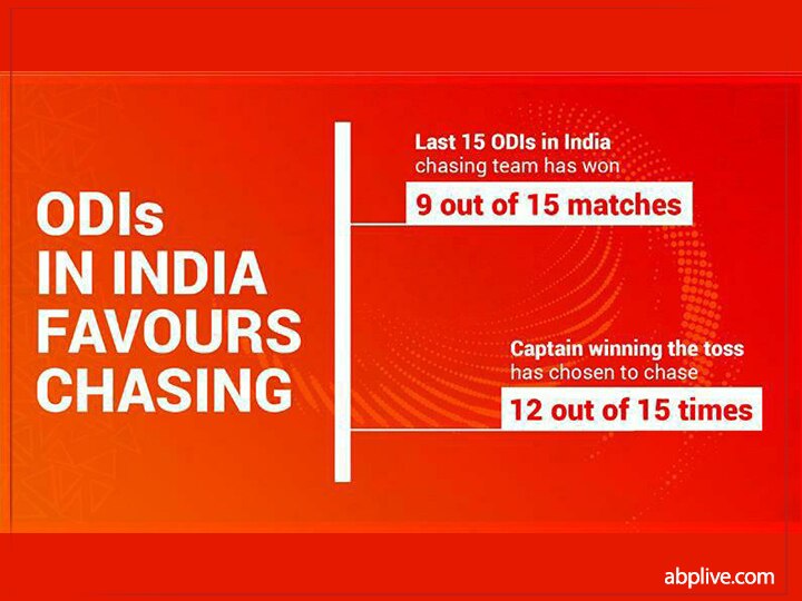 India vs England 3rd ODI: India Lost The Toss But Virat Kohli And Co. Can Win The Match, Here's A Statistical Look