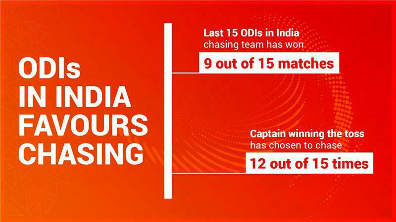 IND vs ENG, 3rd ODI: India All-out For 329, Can The Indian Bowlers Stop The English Batting Machine?