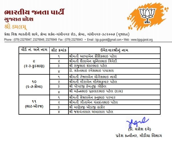 Gandhinagar Corporation Election : ચૂંટણી પહેલા જ કોંગ્રેસના કયા દિગ્ગજ નેતાને કોરોના થતાં ખળભળાટ?