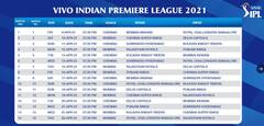 IPL 2021: આવતા સપ્તાહથી ક્રિકેટના મહાકુંભની શરૂઆત, જાણો કઈ ટીમ કઈ તારીખે કોની સામે ટકરાશે