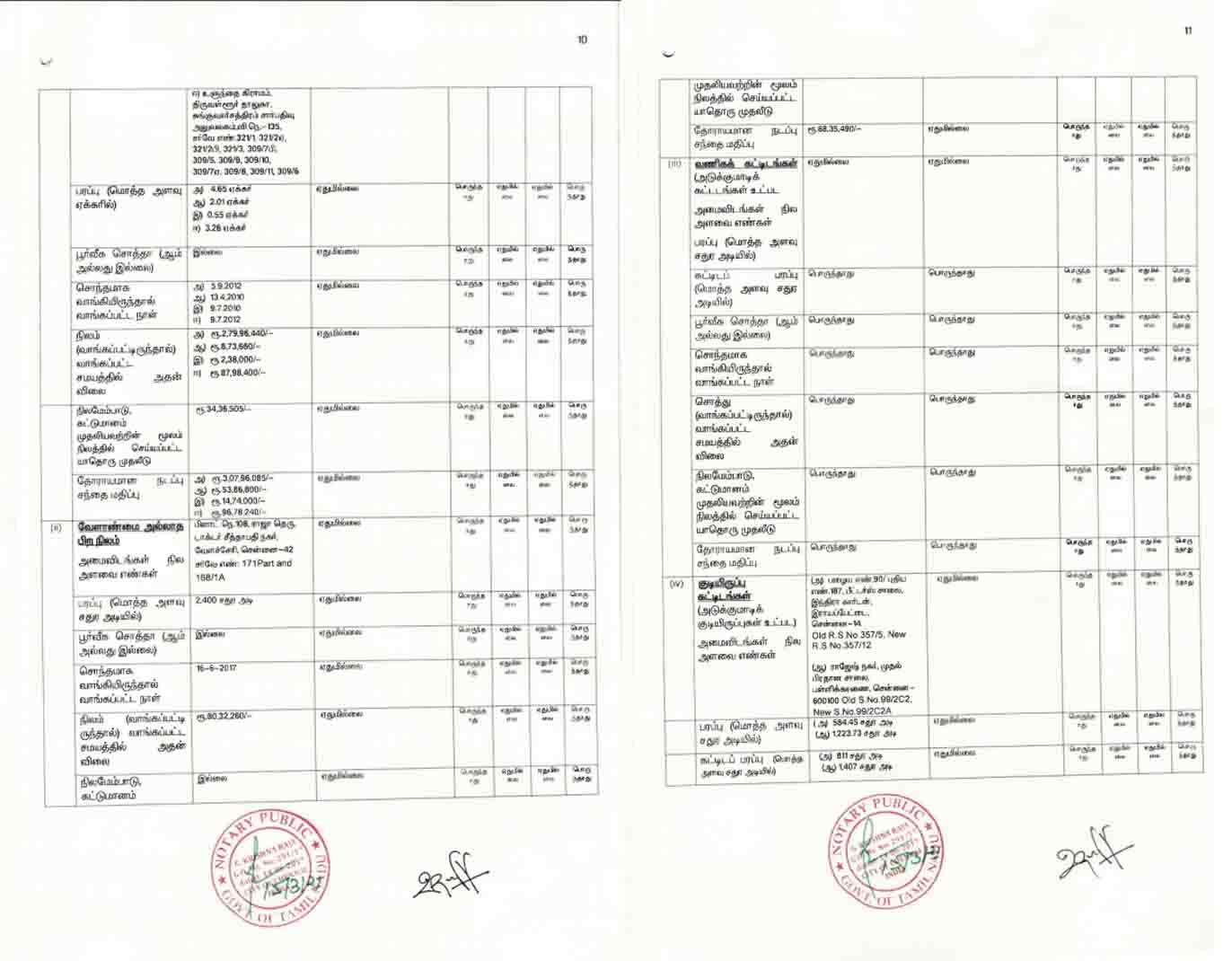 ஐடி ரெய்டிற்கு அழைப்பு விடுத்த உதயநிதியின் சொத்து எவ்வளவு