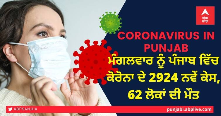 Corona Update in Punjab: Alarm for Punjab! variant of the UK in 80% of corona cases Corona Update in Punjab: ਪੰਜਾਬ ਲਈ ਖਤਰੇ ਦੀ ਘੰਟੀ! 80% ਕੋਰੋਨਾ ਕੇਸਾਂ 'ਚ ਯੂਕੇ ਦਾ ਖ਼ਤਰਨਾਕ ਵੈਰੀਅੰਟ