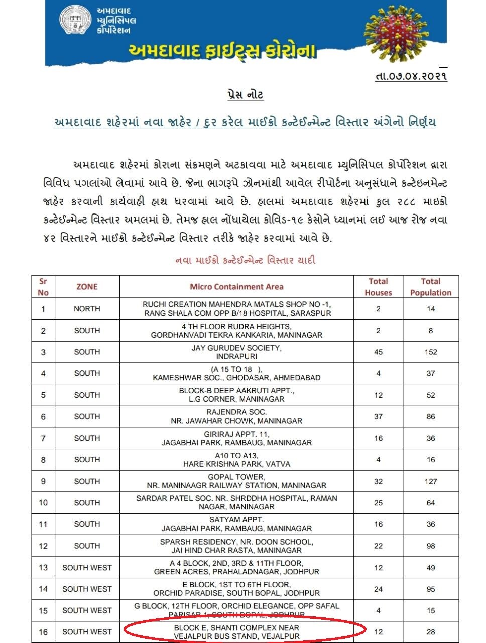 કોરોના કાળમાં AMCની પોલંપોલઃ જ્યાં એક પણ કેસ નથી ત્યાં ઉભી કરી દીધું માઇક્રો કન્ટેન્મેન્ટ ઝોન