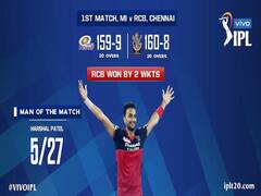 In Pics | IPL 2021, MI vs RCB पहिल्या सामन्यातील या पाच महत्वाच्या गोष्टी