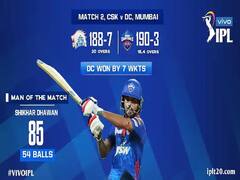 ਧੋਨੀ ਦੀ ਕਪਤਾਨੀ ਬੇਅਸਰ! ਜਾਣੋ ਚੇਨੱਈ ਸੁਪਰਕਿੰਗਸ ਦੀ ਹਾਰ ਦੇ ਪੰਜ ਕਾਰਨ