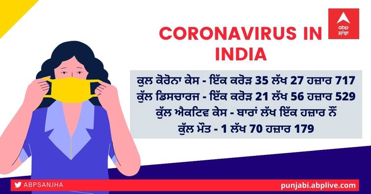 Coronavirus India Updates: India on Monday reported 1,68,912 new Covid-19 cases and 904 deaths in last 24 hours Coronavirus Updates: ਕੋਰੋਨਾ ਦੀ ਦੂਜੀ ਲਹਿਰ ਬੇਕਾਬੂ! ਸਾਰੇ ਰਿਕਾਰਡ ਟੁੱਟੇ, 1.68 ਲੱਖ ਨਵੇਂ ਕੇਸ, ਲੌਕਡਾਉਨ ਬਾਰੇ ਫੈਸਲਾ ਅੱਜ